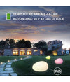 Lampada Solare Luce Rgb Sensore Crepuscolare Pannello Solare Ricaricabile Led 14w