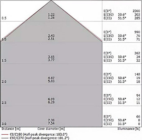 Lampadario-esterno-Linea-Light-LIRA-P-LED-3000°K-3617Lm-IP65-lampada-soffitto-moderna-classica