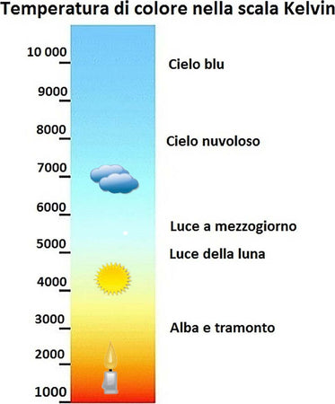 Lampadario-moderno-Ideal-Lux-DREAM-BIG-261195-E27-LED-vetro-sospensione