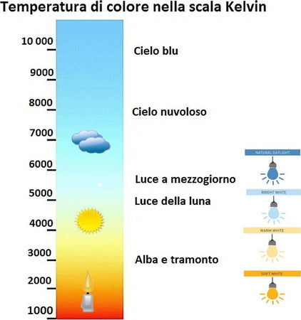 Lampadario-moderno-Ideal-Lux-SOLE-SP1-BIG-136011-E27-LED-plastica-sospensione