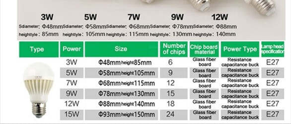 LAMPADINA LED EMERGENZA RICARICABILE E27 ANTI BLACKOUT LUCE BIANCA INTELLIGENTE  Trade Shop italia - Napoli, Commerciovirtuoso.it