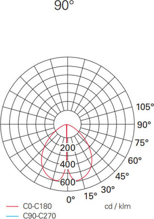 Lampioncino-palo-moderno-Pan-international-GARD-EST285-EST287-LED-alluminio-lampada-terra