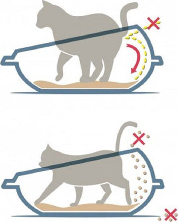 Lettiera Scoperta Per Gatti Gatto Shuttle Con Bordi Rialzati Salva Sporco 57 Cm Prodotti per animali > Prodotti per Gatti > Lettiere Trade Shop italia - Napoli, Commerciovirtuoso.it