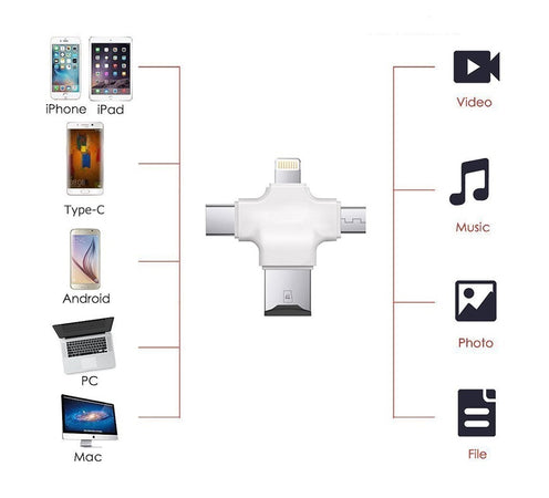Lettore di schede Micro SD 4in1