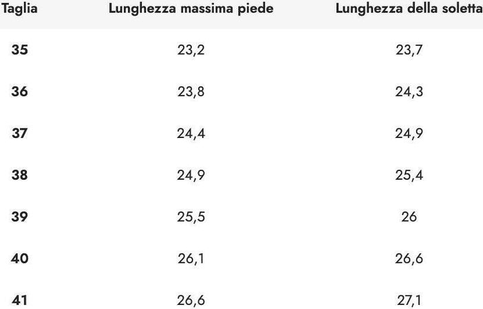 Liu Jo Sneakers Donna Rosse Maxi Wonder Scarpa Casual Donna P/e 23 Moda/Donna/Scarpe/Sneaker e scarpe sportive/Sneaker casual Dade Concept - Gaeta, Commerciovirtuoso.it