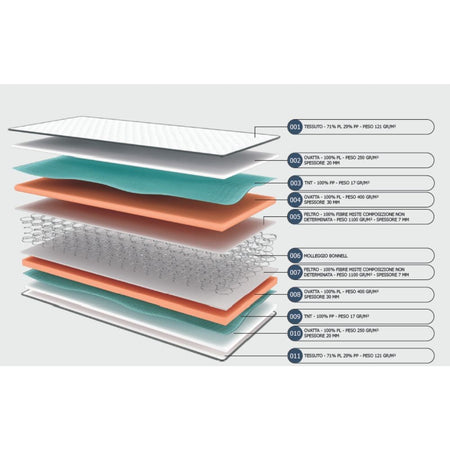 Materasso singolo Ignifugo con struttura a molle 80x190x21H cm.