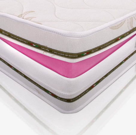Materasso-Una-Piazza-e-Mezza,-alto-18-cm,-Multionda---Memory,-Gel-Relaxa,-Sfoderabile,-Rivestimento-Aloe-Vera-|-Arcobaleno-MiaSuite