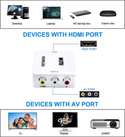 MINI ADATTATORE VIDEO DIGITALE HDMI A AV RCA CONVERTITORE DIGITALE ANALOGICO Elettronica/Home Cinema TV e video/Accessori/Cavi/Cavi HDMI Trade Shop italia - Napoli, Commerciovirtuoso.it