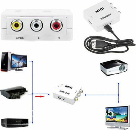 MINI Convertitore Adattatore Da HDMI a RCA Video Audio 1080P TV Ricarica USB Elettronica/Home Cinema TV e video/Accessori/Video convertiori Zencoccostore - Formia, Commerciovirtuoso.it