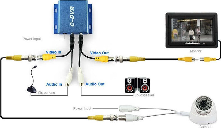 MINI DVR PORTATILE 1 CH AUDIO VIDEO IN OUT REGISTRA SCHEDA TF SD CARD TELECAMERA Elettronica/Informatica/Dispositivi archiviazione dati/Dispositivi archiviazione dati esterni/Schede di memoria/Schede SecureDigital Trade Shop italia - Napoli, Commerciovirtuoso.it