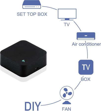 Mini Wifi Ir Remote Control Smart Tv Condizionatori Alexa Google Assist S06 Sicurezza e Antifurti Trade Shop italia - Napoli, Commerciovirtuoso.it