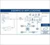 Modulatore HDMI EDISION 3in1 PRO