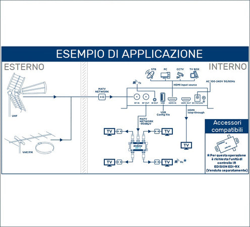 Modulatore HDMI EDISION 3in1 PRO
