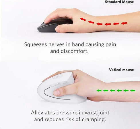 Mouse Verticale Wireless 2.4ghz Ergonomico Con 7 Luci Led Rgb Senza Fili W9002 Elettronica/Informatica/Accessori/Tastiere Mouse e periferiche di input/Mouse Trade Shop italia - Napoli, Commerciovirtuoso.it