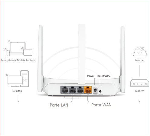 Router Wi-Fi 300Mbps MERCUSYS MW305R