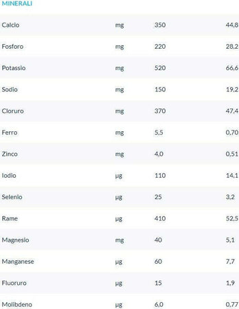 N5 ar latte in polvere, anti reflusso, consigliato dal medico pediatra per il regime alimentare di lattanti da 0 a 12 mesi, in caso di accertata patologia del giunto gastro-esofageo Prima infanzia/Allattamento e pappa/Svezzamento e pappine/Latte artificiale/Latte in polvere per bambini Sanitaria Gioia del Bimbo - Villa San Giovanni, Commerciovirtuoso.it
