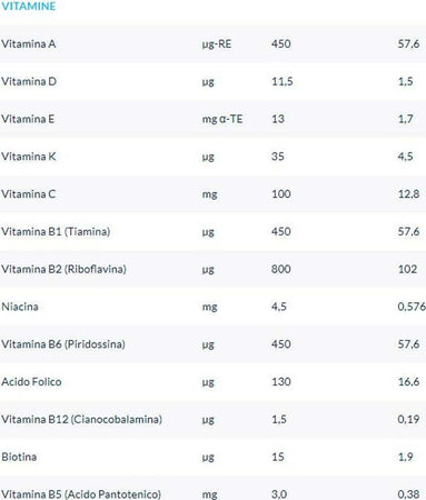 N5 ar latte in polvere, anti reflusso, consigliato dal medico pediatra per il regime alimentare di lattanti da 0 a 12 mesi, in caso di accertata patologia del giunto gastro-esofageo Prima infanzia/Allattamento e pappa/Svezzamento e pappine/Latte artificiale/Latte in polvere per bambini Sanitaria Gioia del Bimbo - Villa San Giovanni, Commerciovirtuoso.it