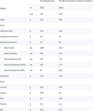 N5 ar latte in polvere, anti reflusso, consigliato dal medico pediatra per il regime alimentare di lattanti da 0 a 12 mesi, in caso di accertata patologia del giunto gastro-esofageo Prima infanzia/Allattamento e pappa/Svezzamento e pappine/Latte artificiale/Latte in polvere per bambini Sanitaria Gioia del Bimbo - Villa San Giovanni, Commerciovirtuoso.it
