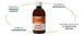lipidrain