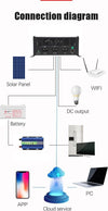 Nuovo Regolatore di carica solare 150V MPPT 30A/60A/80A/120A Inverter 12V-24V-36V-48V APP. WIFI Commercio Industria e Scienza/Energia solare e eolica/Pannelli solari/Pannelli solari monocristallini Zencoccostore - Formia, Commerciovirtuoso.it