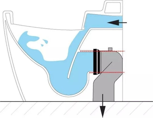 Ogomondo Curva tecnica di scarico per Sanitari WC Fai da te/Attrezzature per cucine e bagni/Impianti per la cucina/Accessori per lavelli Ogomondo - Martina Franca, Commerciovirtuoso.it