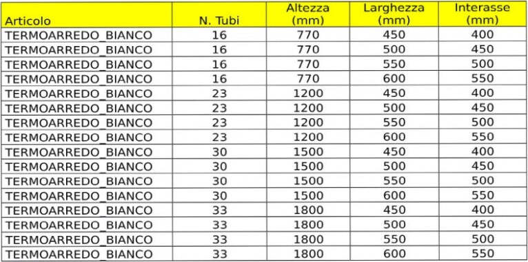 OGOMONDO Termoarredo Bianco Bagno Acciaio Calorifero Termosifone Fai da te/Prodotti per la costruzione/Riscaldamento e raffreddamento/Impianti di riscaldamento centralizzato e accessori/Radiatori Ogomondo - Martina Franca, Commerciovirtuoso.it