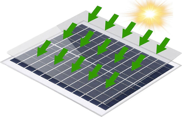 Pannello Energia Solare Fotovoltaico 100W Monocristallino 12V connettori MC4 Commercio Industria e Scienza/Energia solare e eolica/Pannelli solari/Pannelli solari monocristallini Zencoccostore - Formia, Commerciovirtuoso.it