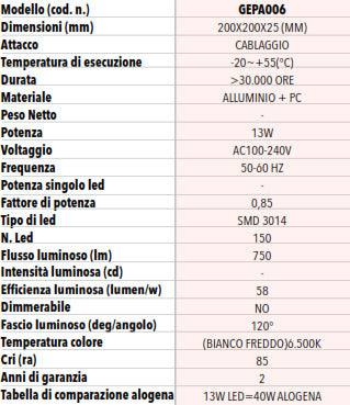 Pannello faretto led incasso quadrato 13w 6500k luce fredda Illuminazione/Illuminazione per interni/Illuminazioni per pareti/Faretti da muro Led Mall Home - Napoli, Commerciovirtuoso.it