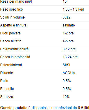 PARAMATTI---DETTO-FATTO-SMALTO-AD-ACQUA-SATINATO-0,500LT-MELOLGRANO