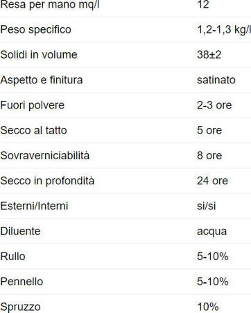 PARAMATTI---SMALTO-UNIVERALE-ALL'ACQUA-0,750ML-BIANCO-SATINATO