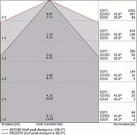 Plafoniera-esterno-acciaio-Linea-Light-LIRA-S-IP65-31W-LED-3000°K-4117LM-lampada-soffitto-classica-moderna