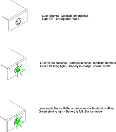 Plafoniera-esterno-kit-emergenza-Linea-Light-Group-MYWHITE-Q-7808E-16W-LED-IP65-polietilene-lampada-soffitto-parete