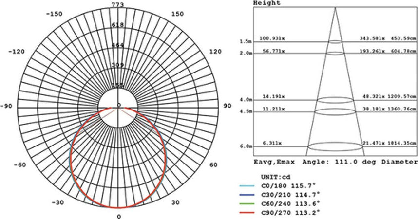 Plafoniera-esterno-moderna-Sovil-HILTON-98509-99509-LED-nylon-lampada-soffitto