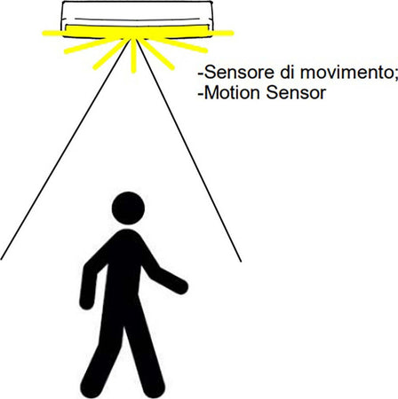 Plafoniera-esterno-sensore-Linea-Light-MYWHITE-R-SENSOR-7806S-16W-LED-IP65-lampada-parete-soffitto-polietilene