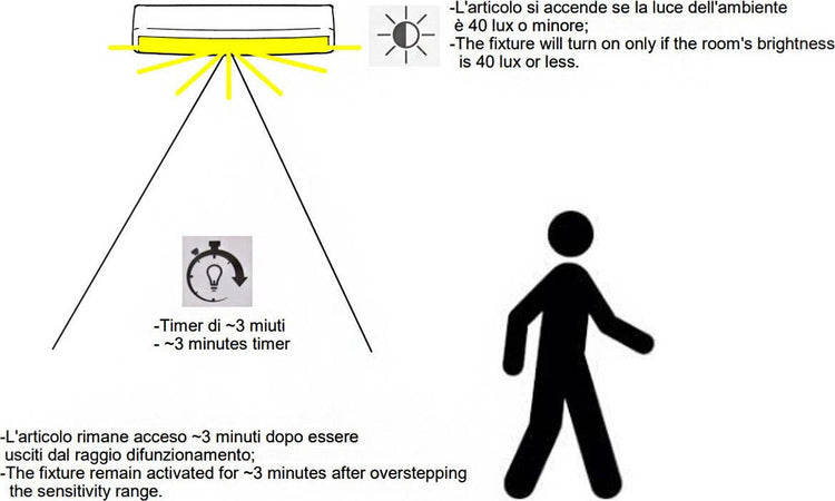 Plafoniera-esterno-sensore-Linea-Light-MYWHITE-R-SENSOR-7806S-16W-LED-IP65-lampada-parete-soffitto-polietilene