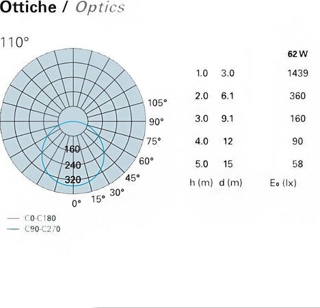 Plafoniera-kit-emergenza-Pan-International-DAMA-64x64-LED-alluminio-lampada-soffitto