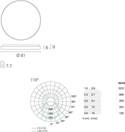 Plafoniera-kit-emergenza-PAN-International-PLAY-81-LED-alluminio-lampada-soffitto