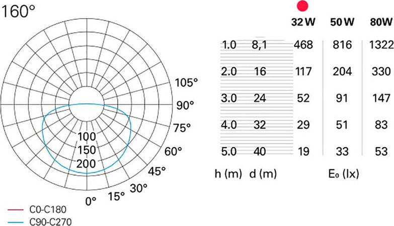Plafoniera-led-Pan-International-CORONA-GRF02111-32W-LED-lampada-soffitto-moderna