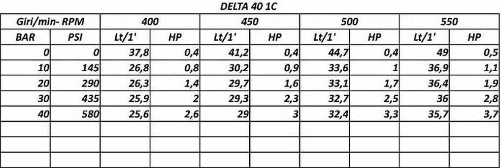 Pompa a membrana modelloUdor Delta 40 1C Confezione da 1pz