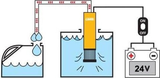 POMPA TRAVASO ELETTRICA SOMMERSA ASPIRA LIQUIDI ACQUA OLIO DIESEL 24V AUTO BARCA Auto e Moto/Parti per auto/Motore e componenti motore/Alimentazione carburante e trattamenti/Iniezione carburante/Pompe carburante Trade Shop italia - Napoli, Commerciovirtuoso.it