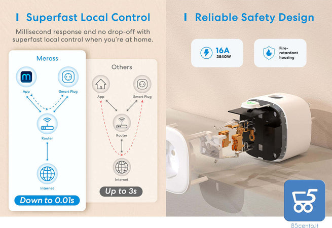 Presa Smart WiFi 16A, Presa WiFi Monitoraggio Consumi Controllo Vocale e Timer, Compatibile con Alexa, Google Home e SmartThings, Type F 3840W 2,4GHz Meross