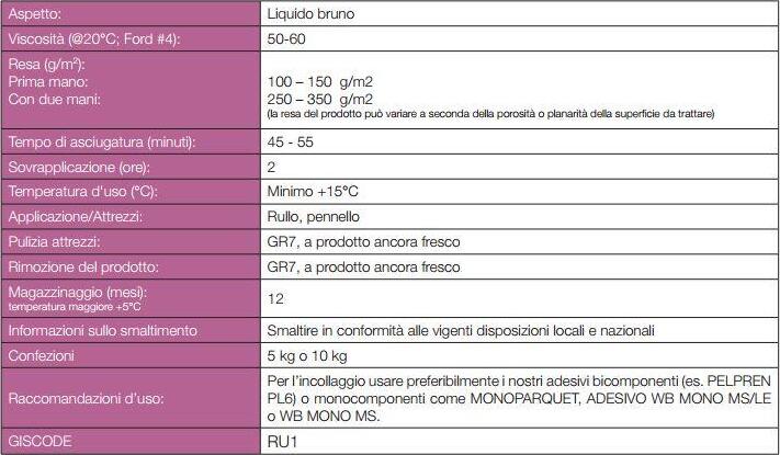 Primer WB PU Resina consolidante anti umidità per trattamento di superfici 10Kg Casa e cucina/Detergenti e prodotti per la pulizia/Detergenti per la casa/Detergenti per pavimento Eternal Parquet - Ariano Irpino, Commerciovirtuoso.it