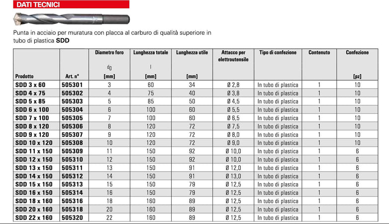 Punta In Acciaio Per Trapano Fischer Muratura Calcestruzzo Carburo Sdd 18x250 Punte per Trapano Trade Shop italia - Napoli, Commerciovirtuoso.it