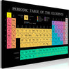 Quadro-Mendeleev's-Table-(1-Part)-Wide