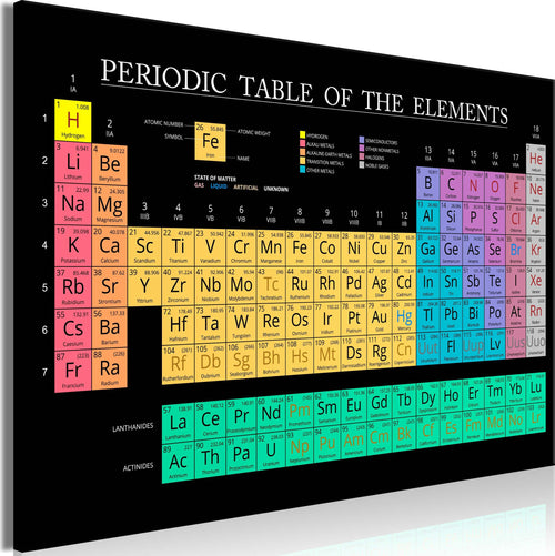 Quadro-Mendeleev's-Table-(1-Part)-Wide