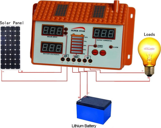 REGOLATORE DI CARICA PER PANNELLO SOLARE 12-24V 50 60A CONTROLLER PER RICARICA Commercio Industria e Scienza/Energia solare e eolica/Regolatori e accessori per ricarica/Regolatori PWM Trade Shop italia - Napoli, Commerciovirtuoso.it