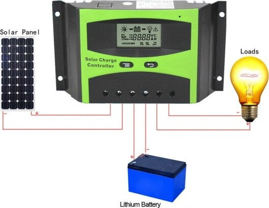 Regolatore Di Carica Solare PWM 20A - Con Display LCD E USB Per Impianti Fotovoltaici 12V/24V - Foto 10