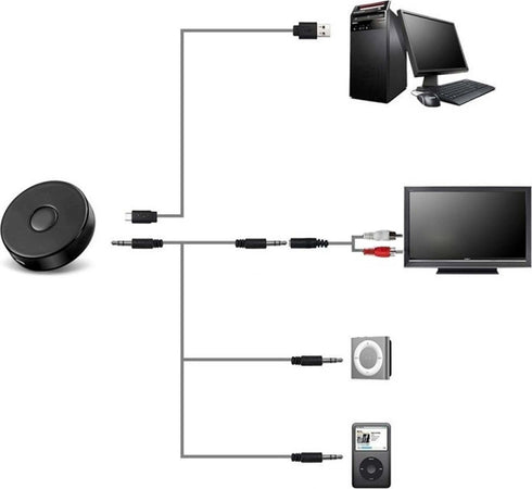 RICEVITORE AUDIO EXTX10 4.0 + EDR JACK DISTANZA 10MT IPHONE IPAD HIFI IPOD TV STEREO PC DONGLE Elettronica/Cellulari e accessori/Accessori/Cavi e adattatori/Adattatori audio Trade Shop italia - Napoli, Commerciovirtuoso.it