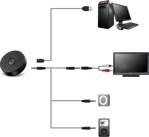 RICEVITORE AUDIO EXTX10 4.0 + EDR JACK DISTANZA 10MT IPHONE IPAD HIFI IPOD TV STEREO PC DONGLE Elettronica/Cellulari e accessori/Accessori/Cavi e adattatori/Adattatori audio Trade Shop italia - Napoli, Commerciovirtuoso.it