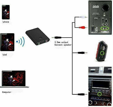 Ricevitore Trasmettitore Audio Ricaricabile Bluetooth Per Tv Stereo Cuffie Q-m21 Elettronica/Home Audio e Hi-Fi/Ricevitori e componenti/Ricevitori Hi-Fi Trade Shop italia - Napoli, Commerciovirtuoso.it